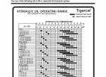 repair manual Tigercat Harvester H860C, H870C, LH870C Operator’s Manual PDF - 4