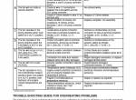 repair manual Tigercat Mulcher M724D Service Manual PDF - 3