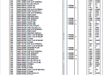 spare parts catalog Kubota B7100HST-E Tractor Parts Manual PDF - 3