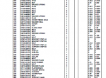 spare parts catalog Kubota B7200HSTD Tractor Parts Manual PDF - 4