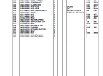 spare parts catalog Kubota B8200HST-DP Tractor Parts Manual PDF - 2