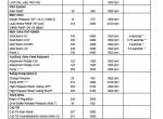 repair manual Tigercat Processor H250D Service Manual PDF - 4