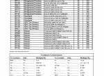 repair manual Tigercat Skidder 610E/615E Service Manual PDF - 3