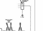 repair manual Tigercat Skidder 620 Service Manual PDF - 2