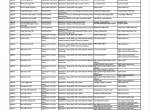 repair manual Tigercat Skidder 620H/625H/630H/632H/635H Service Manual PDF - 4