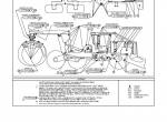 repair manual Tigercat Skidder 625C Operator’s Manual PDF - 3