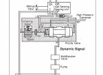 repair manual Tigercat Skidder 630B Service Manual PDF - 3