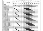 repair manual Tigercat Skidder 632E/635G Operator’s Manual PDF - 4
