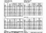 repair manual Tigercat Skidder E620C Service Manual PDF - 3