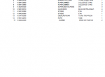 spare parts catalog Kubota V1200 List of Parts Manual PDF - 3