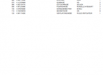 spare parts catalog Kubota Engine Drawing Number V 2203 List of Parts PDF - 3