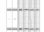 repair manual Linde Electric Forklift Trucks E12, E14, E15, E16, E18, E20 Service Training Manual PDF - 5