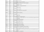 repair manual Linde Electric Forklift Trucks E20, E25, E30, E35 Service Training Manual PDF - 5