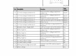 repair manual Linde Electric Forklift Trucks E35, E40, E45, E50 Service Training Manual PDF - 4