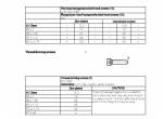 repair manual Linde Electric Pallet Stacker L10, L12, L14C Service Training Manual PDF - 2