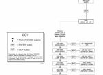 repair manual Linde Electric Tractor P 60 Z Service Training Manual PDF - 3