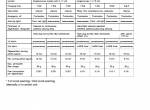 repair manual Linde IC-Engined Fork Truck 320, 350, 351, 352, 353, 354, 392, 393, 394 Service Training Manual PDF - 2