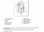 repair manual Linde IC-Engined Fork Truck H 20/25 T-02 Service Training Manual PDF - 3