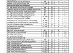 repair manual Linde IC Engined Truck H 120/1200, H 140/1200, H 160/600, H 160/1200 Service Training Manual PDF - 1