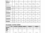 repair manual Linde IC Truck Series 1468 Service Training Manual PDF - 2