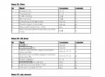 repair manual Linde Material Handling Series 015-01, 015-02, V11ac, V12ac Workshop Manual PDF - 2