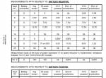 repair manual Linde Pallet Truck T20R, T20S Service Training Manual PDF - 3