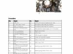 repair manual Linde Vertical Order Picker V10 Service Training Manual PDF - 4