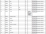 spare parts catalog Manitou Forklift CD648341 Parts Catalog PDF - 4