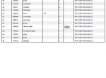 spare parts catalog Manitou Forklift CD648388 Parts Catalog PDF - 3