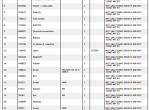 spare parts catalog Manitou Forklift CD648480 Parts Manual PDF - 1