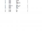 spare parts catalog Manitou Forklift M230, M430,M240, M440, M250, M45032-B238D Parts Manual PDF - 1