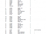 spare parts catalog Manitou Forklift M230, M430,M240, M440, M250, M45032-B238D Parts Manual PDF - 3