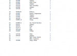 spare parts catalog Manitou Forklift M2/4 30/40/50 CP/-PS, M4 30 CP-P, M2 30 CP-P/-PL/-PXL Parts Manual - 3