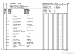 spare parts catalog Manitou Forklift MLT 629/633/730/732/932 Series Parts Catalog PDF - 2