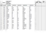 spare parts catalog Manitou MRT 2150 E3 Transmission Sauer PRIVILEGE Parts Catalog Manual PDF - 3