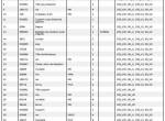 spare parts catalog Manitou Forklift CD547316EN Parts Catalog PDF - 1