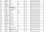 spare parts catalog Manitou  Forklift CD547378 Parts Catalog PDF - 2