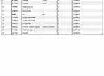 spare parts catalog Manitou  Forklift CD547378 Parts Catalog PDF - 3