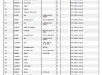 spare parts catalog Manitou  Forklift CD547854 Parts Catalog PDF - 3