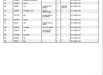 spare parts catalog Manitou  Forklift CD647026 Parts Catalog PDF - 2