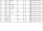 spare parts catalog Manitou Forklift CD647531 Parts Catalog PDF - 1