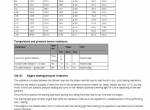 repair manual Tigercat FPT C13 Tier 2 Engine Service and Repair Manual PDF - 2