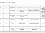 spare parts catalog Tigercat Parts Catalog 06/2023 Vmware - 3