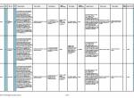 Diagnostic Software Tigercat by FPT NEF and Cursor Series Engine Codes T4i - 3
