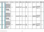 Diagnostic Software Tigercat by FPT NEF and Cursor Series Engine Codes T4i - 4