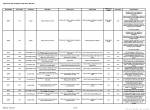 Diagnostic Software Tigercat FPT C87 T4f Engine Codes Chart SW VD22 - 1