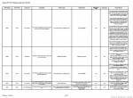 Diagnostic Software Tigercat FPT C87 T4f Engine Codes Chart SW VD22 - 3