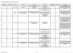 Diagnostic Software Tigercat FPT N45 N67 T4f Engine Codes Chart SW VD22 - 1