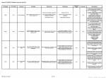 Diagnostic Software Tigercat FPT N45 N67 T4f Engine Codes Chart SW VD22 - 4