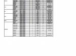 Diagnostic Software Tigercat Technical Publications Catalog PDF - 1